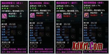 Ѫʧ汾